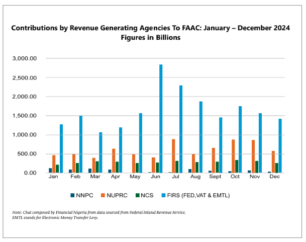 Contributions to FAAC 2024